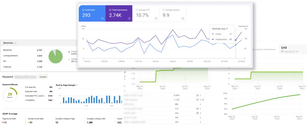 a few graphs combined showing some analysis